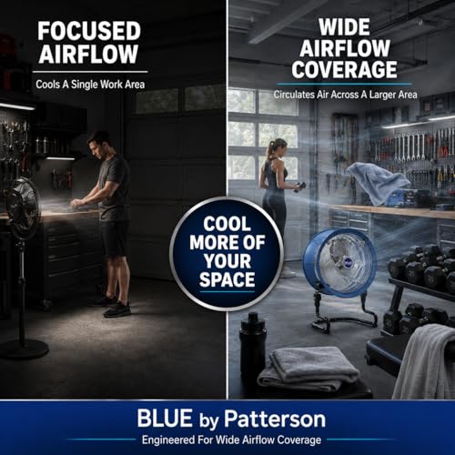 patterson BLUE 20” High Velocity Industrial Air Circulator Fan with 14” Blade, Heavy-Duty 3-Speed Metal Floor Fan for Garage, Workshop, Home Gym, Warehouse, Patio & Commercial Use