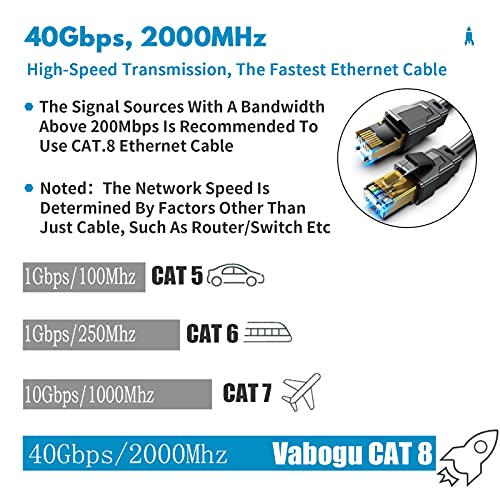 Vabogu Cat 8 Ethernet Cable 25FT, Heavy Duty 26AWG High Speed 40Gbps 2000MHz, Gold Plated RJ45 Shielded, Weatherproof Indoor & Outdoor LAN Cable for Gaming PC PS5 Xbox Modem Router - size: 25FT-CAT8