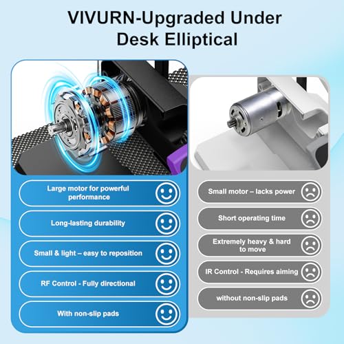 VIVURN-018 Under Desk Elliptical 12 Speed 5 Modes Mini Motorized Leg Exerciser While Sitting for Seniors As Seen on TV with Non-Slip Mat Quiet & Portable Electric Pedal Exerciser for Home and Office - color: Purple