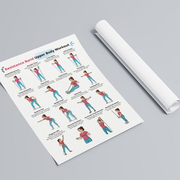 Resistance Band Workout Poster, Upper Body Resistance Band Exercises Poster for Women, Home Workout Canvas Wall Art, Core Strength Training and Fitness Guide Chart Gym Wall Decor 16x20in Unframed - color: Upper Body-Unframed, size: 20"L x 16"W