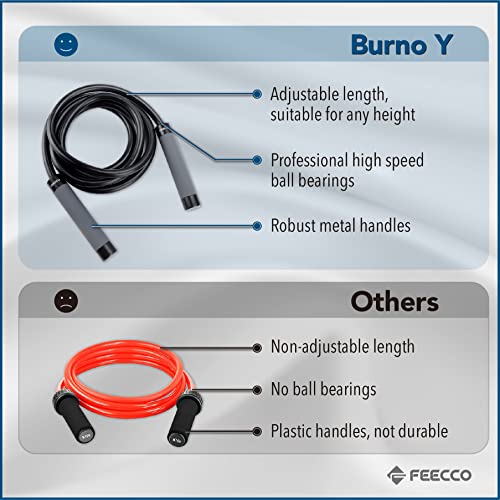 FEECCO Weighted Jump Rope for Men, PVC Rope with Metal Handles and Ball Bearings - color: 2.3LB