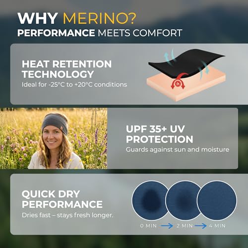 menique 100% Merino Wool Headband for Women Non Slip Stretchy Workout Sweatband Moisture Wicking Breathable Wide Hairband for Running Hiking Sport Gym Yoga Nurse Fashion (Black, One Size) - color: Gray