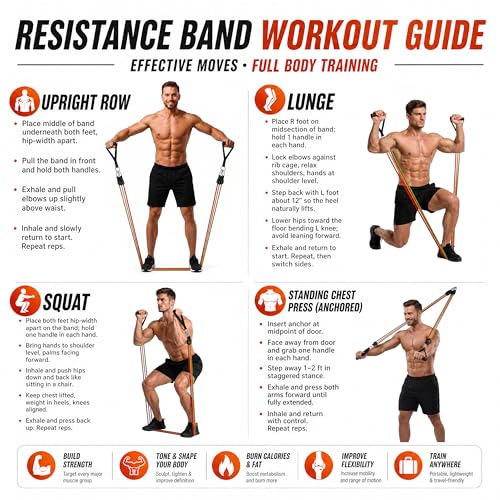 WHATAFIT Resistance Bands, Exercise Bands with Handles, Workout Bands for Working Out, Fitness Bands Set for Home Gym Full Body Strength Training, Muscle Tone, Yoga & Stretching - color: 300LB-Orange-red