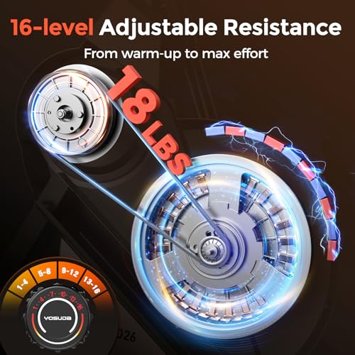 YOSUDA Elliptical Exercise Machine, Compact 3-in-1 (Elliptical + Cardio Climber + Stair Stepper) Elliptical for Home with 45°Incline, 15.5IN Stride, 16 Levels Resistance, Support Kinomap/Fed APP