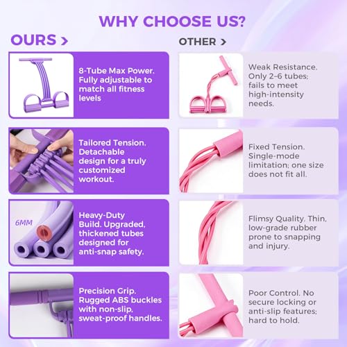 Pedal Resistance Band with Handle, Sit Up Exercise Equipment | Upgraded 8-tube multifunction pedal resistance band for home gym. Non-slip foam handles and foot pedals for full body workout - color: Purple