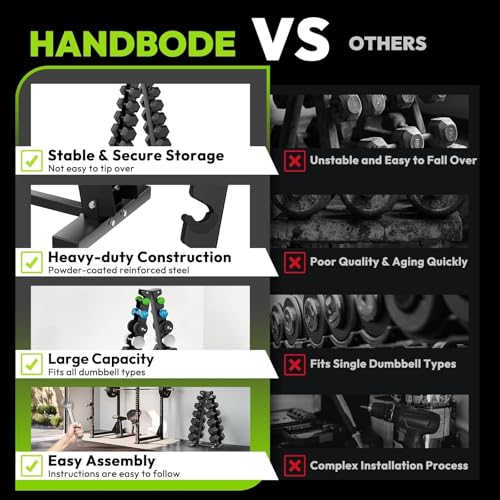 HANDBODE A-Frame Dumbbell Rack | Ideal for home gym, space-saving triangular frame, heavy-duty steel, holds multiple dumbbells securely - color: 1 X 6-Tier A-Frame
