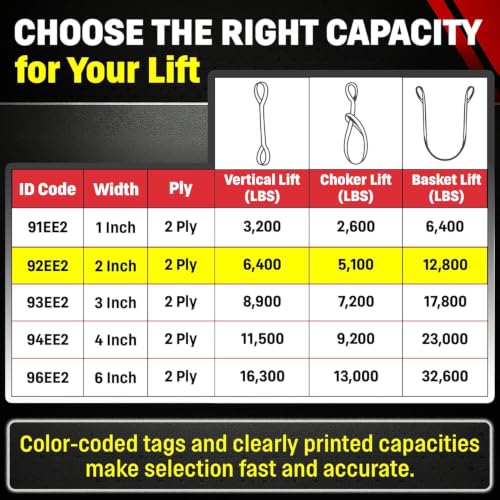 DD Sling (USA Made). 2" wide X (4' to 20' lengths) in Listing! 2 Ply Twisted Eye, Nylon Lifting Slings, Eye & Eye, Heavy Duty (900 webbing), 6,400 lbs Vertical, 5,100 Choker, 12,800 Basket Load Capacity (2inX4ft) - size: 2inX4ft