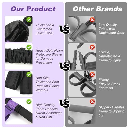 Foot Pedal Resistance Band with Handle, Upgrade Full Body Workout for Men & Women, Core Abs Legs Glutes Arms, Pilates Strength Training Home Gym Equipment