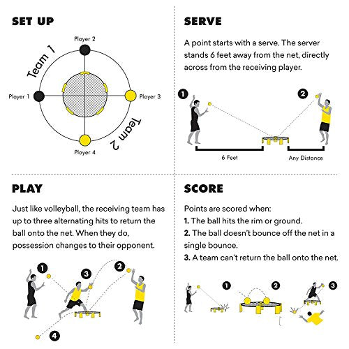Spikeball Glow in The Dark Balls (2 Pack) - size: Small (Pack of 2)