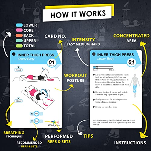 Flexies Pilates Ring Workout Cards | 58 Exercise Cards with Postures, Breathing Tips & Intensity Levels | Waterproof Color-Coded Pilates Flash Cards with Dry-Erase Marker