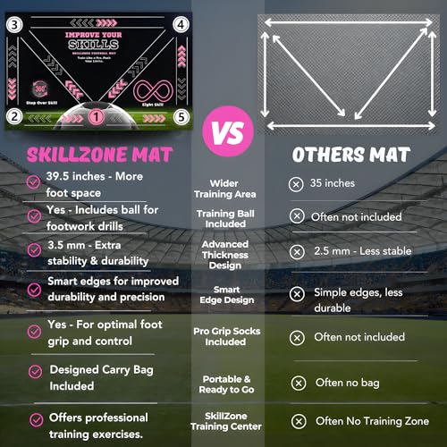SkillZone Soccer Training Mat with Soccer Ball – Dribbling & Footwork Trainer | Indoor/Outdoor Soccer Training Kit with Interactive Video Hub, Grip Socks & Carry Bag | Control & Agility Practice - color: Flash Pink - Match Kit