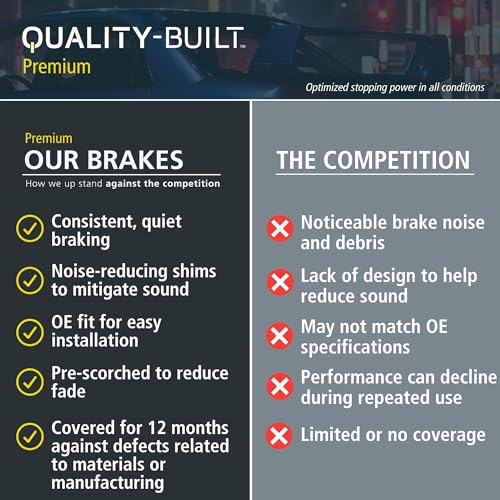 QUALITY-BUILT Front Semi-Metallic Brake Pads, Premium 1001-1045M, Compatible with 2004-2006 Ford (E-150,E-150 Club Wagon) - size: BP1045-M