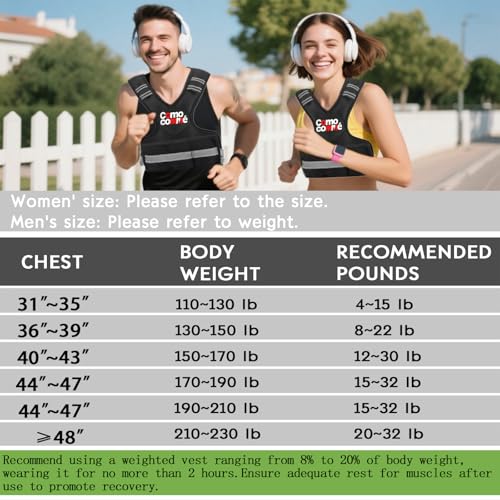 Adjustable Weighted Vest for Men Women, 4-10lb/12-18lb/20-32lb Vest with 6 Ironsand for Weights Running Workout and Training, Adjustable Body Weight Vest Exercise Set for Running, Walking - color: Black, size: 4-10 lb