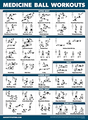 Palace Learning 3 Pack - Medicine Ball Workouts Volume 1 & 2 + Warm Ups Exercise Poster Set - Fitness Charts