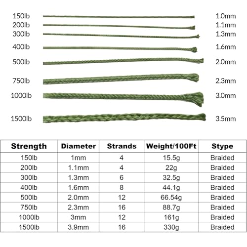 9KM DWLIFE Camo Green Kevlar Cord, High Strength, Ultralight, Abrasion Resistance for Trip Wire, Saw, Model Rocket, Hammock Tarp Ridgeline, Camping，Tactical Survival - size: 300lb | 1.3mm(Dia.)x200ft