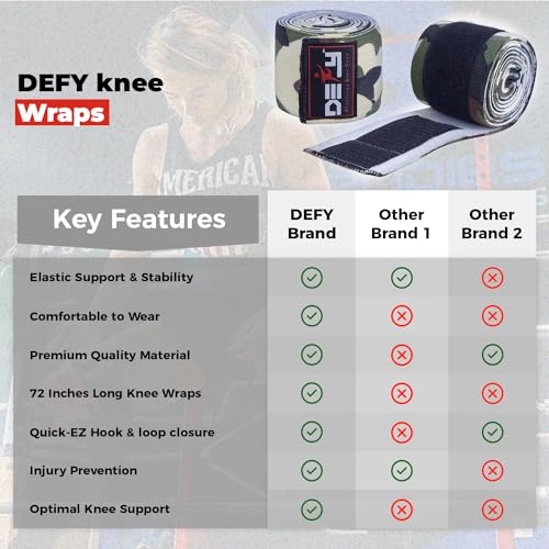 DEFY Knee Wraps for Weightlifting - Provides Knee Support for Powerlifting, Squats & Fitness Workouts - color: Green Camo