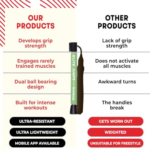 Elite Jumps Surge 3.0 Speed Jump Rope, Double Unders | Patented dual-bearing handle. Kink-resistant cable for premium spin control. Pro speed rope. - color: Neon Green, size: Surge 4.0