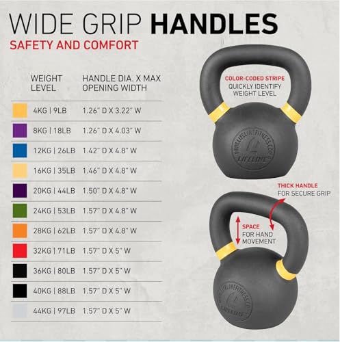 Lifeline Strength Training Kettlebell Weight for Home Gym - style: 24 kg/53 lb.