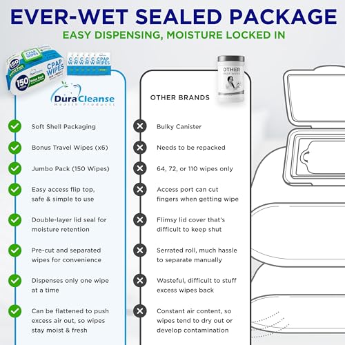 Dura Cleanse CPAP Mask Cleaning Wipes - 4 Pack, 4x150 Count + 24 Travel Sheets - Extra Large and Moist Cleaning Wipes for Full Face, Nasal Masks, CPAP Machines & Supplies - Skin Safe with Aloe Vera - size: 150 Count (Pack of 4)