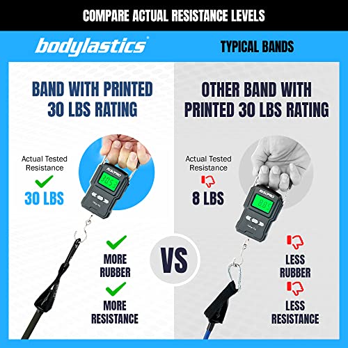 Bodylastics Patented Basic Series Resistance Band Set - Resistance Bands with Snap Reduction Tech, 2 Handles, 2 Ankle Straps, 1 Door Anchor & 1 Carry Bag - color: PRO 3-310 LBS Set Camo