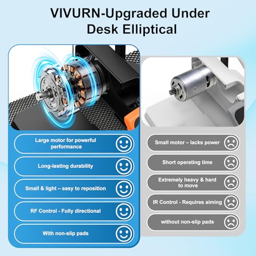VIVURN-018 Under Desk Elliptical 12 Speed 5 Modes Mini Motorized Leg Exerciser While Sitting for Seniors As Seen on TV with Non-Slip Mat Quiet & Portable Electric Pedal Exerciser for Home and Office - color: Orange