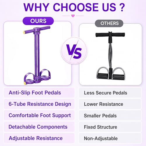 Pedal Resistance Band with Handle & Foot Pedal Resistance Band, 6-Tube Detachable Adjustable Thai Natural Rubber Band for Abs, Arms, Waist & Legs, Home Workout Equipment - color: purple