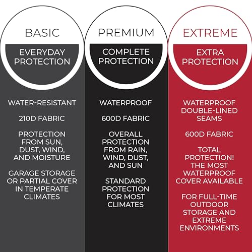 Tough Cover Riding Lawn Mower Cover - 90x56x59 in Black - Waterproof Protection for Zero Turn Mowers - UV & Snowproof Shield for Outdoor Storage - Drawstring Strap & Dust Guard for Tractor Accessories - color: XL - Premium - Black