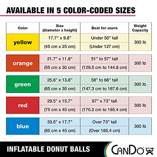 CanDo Donut Exercise, Workout, Core Training, Swiss Stability Ball for Yoga, Pilates and Balance Training in Gym, Office or Classroom - style: 22-inch