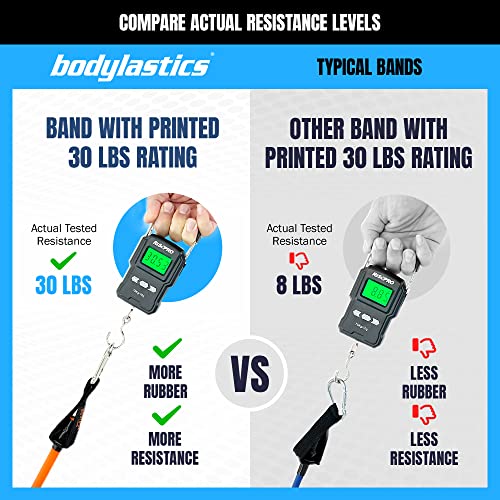 Bodylastics Patented Basic Series Resistance Band Set - Resistance Bands with Snap Reduction Tech, 2 Handles, 2 Ankle Straps, 1 Door Anchor & 1 Carry Bag - color: BASIC 3-190LBS Set Assorted
