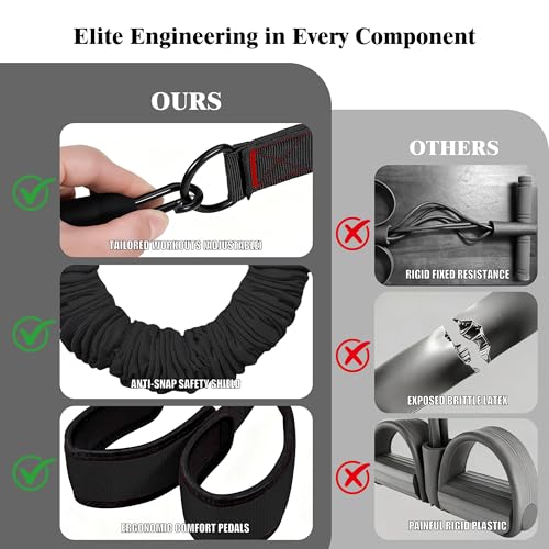 3-Tube Pedal Resistance Band w/Handles, 30/40LBS Sit Workout Gear | Home pedal puller for abs waist leg glutes core pilates training, portable gear for men women daily exercise - color: black, size: 30lbs