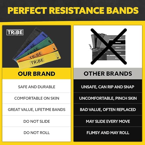Tribe Lifting Fabric Resistance Bands for Working Out - 5 Exercise Bands Set for Legs and Glutes - Booty Bands for Women and Men - Thick Cloth Workout Bands for Physical Therapy, Hip Training - color: Heavy Blue