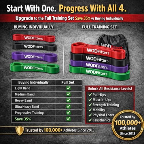 WODFitters Pro Series Pull-Up Assistance Bands – Premium Resistance Loop Bands for Assisted Pull Ups, Muscle Ups, Strength Training & Mobility – Durable Bands for Functional Fitness - color: #4 Green 50-125 lbs