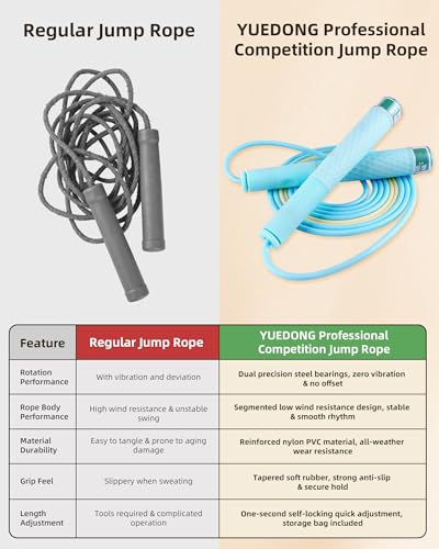 YUEDONG Dual Ball Bearing Speed Jump Rope – Self-Locking Adjustable Length for Kids & Adults, Non-Slip Ergonomic Handle for Double Unders, Cardio, HIIT & Home Workout