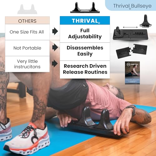 Thrival Bullseye - Psoas Muscle Release Tool with Thrival App for Hip Flexor, Back, Hamstring, Glute, Iliacus, and Neck Pain - Deep Tissue, Trigger Point, and Myofascial Release - Carbon Black - color: Carbon Black, size: Thrival Bullseye