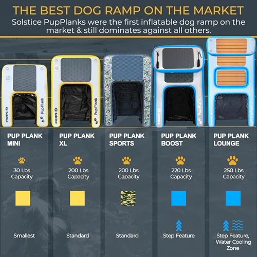 SOLSTICE Inflatable Pup Plank, Dog Water Ramp for Boats & Docks, Boost Step - size: BOOST Step (220 Pounds)