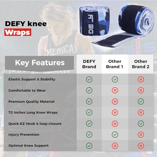 DEFY Knee Wraps for Weightlifting - Provides Knee Support for Powerlifting, Squats & Fitness Workouts - color: Blue Camo