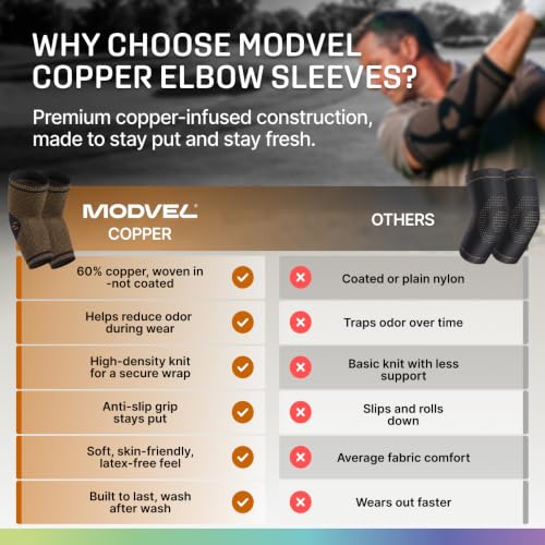 Modvel 2 Pack Elbow Brace for Tendonitis and Tennis Elbow Brace for Women and Men, Elbow Compression Sleeve for Pain Relief and Recovery – Elbow Sleeves Weightlifting Men, Sports & Workout, Arm Brace - color: Copper, size: Small