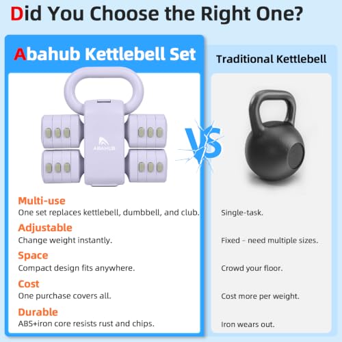Abahub 2 in 1 Kettlebell & Dumbbell Set for Home Gym, Adjustable Weights Dumbbell Set with Kettlebell Grip Converter, Full Body Workout Kettlebell Set of 2 for Men Women - color: Purple
