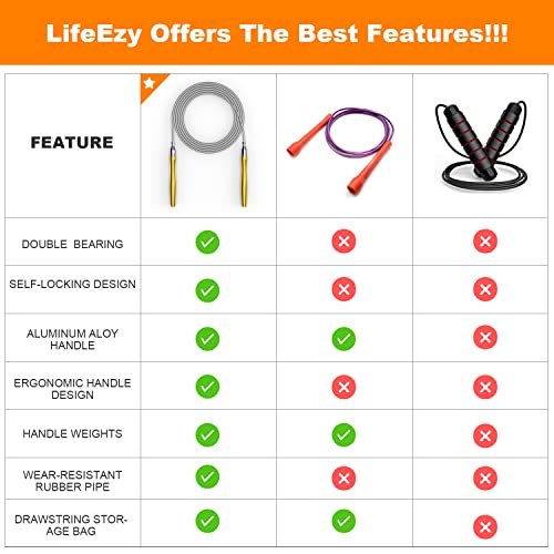 Jump Rope, High Speed Weighted Jump Rope - Premium Quality Tangle-Free - Self-Locking Screw-Free Design - Jump Ropes for Fitness - Skipping Rope for Workout Fitness, Crossfit & Home Exercises - color: Yellow