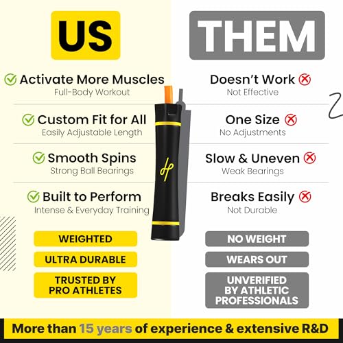 Honor Athletics 3.0 Muay Thai Style Weighted Jump Rope/Crafted for High-Intensity Training/Muay Thai & MMA - Lasting PVC Jump Rope - Heavy 1.1lb PVC Jump Ropes for Fitness - color: Neon Orange