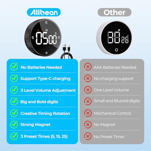 USB Rechargeable Magnetic Kitchen Timer for Cooking, Building 800mAh Battery Large Display Digital Countdown Timer, 3 Preset 5/15/25 Mins Loud Alarm for Baking Grilling Studying - Silver - color: Silver