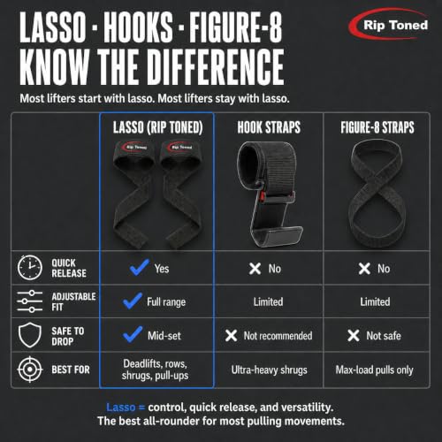 Rip Toned Lasso Lifting Straps for Weightlifting, 23¼" Padded | 1 Pair, cotton, non-latex neoprene. No break-in. Quick release. Deadlifts, rows, shrugs, pull-ups. Machine washable. - color: Red/Black
