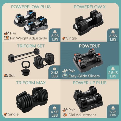 LifePro Adjustable Dumbbells Set – Quick-Adjust Space-Saving Weights with Anti-Slip Handle for Home Gym Strength Training - color: 15lb Pair