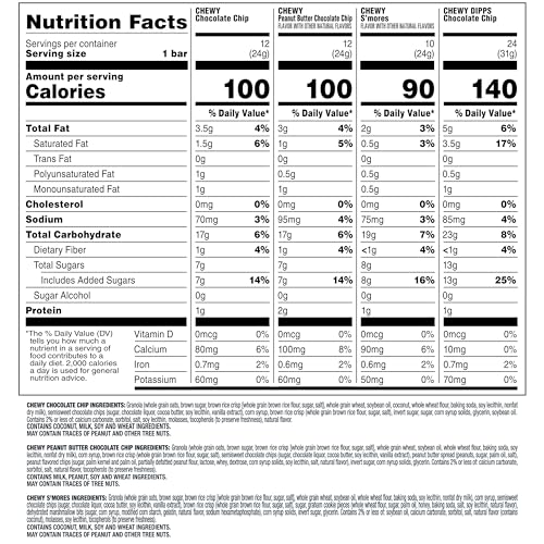 Quaker Chewy Granola Bars, Chewy & Dipps Variety Pack, (58 Bars), Whole Grains, No Artificial Flavors, No Added Colors,(Pack of 2) - size: 58 Count (Pack of 2)