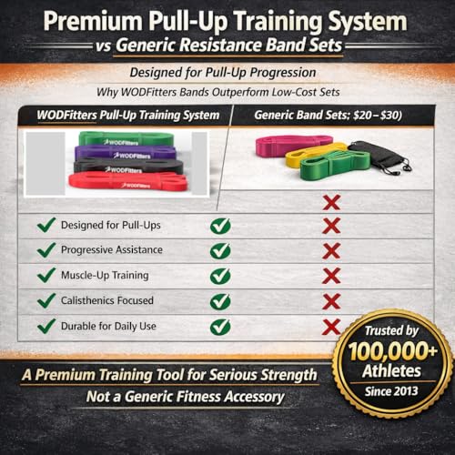 WODFitters Pro Series Pull-Up Assistance Bands – Premium Resistance Loop Bands for Assisted Pull Ups, Muscle Ups, Strength Training & Mobility – Durable Bands for Functional Fitness - color: 4 Band Set