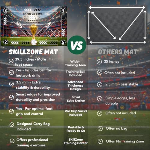 SkillZone Soccer Training Mat with Soccer Ball – Dribbling & Footwork Trainer | Indoor/Outdoor Soccer Training Kit with Interactive Video Hub, Grip Socks & Carry Bag | Control & Agility Practice - color: Limited Edition World Champions 2026 - Match Kit