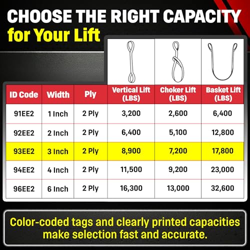 DD Sling (USA Made). 3" Widths by 6' to 20' Lengths in Listing, 2 Ply Twisted Eye, Nylon Lifting Slings, Eye & Eye, 8,900 lbs Vert, 7,200 lbs Choker, 17,800 lbs Basket Load Capacity (3" x 6') - size: 3" x 6'
