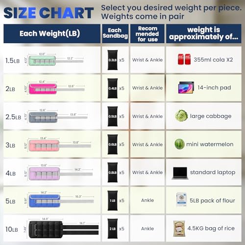 Adjustable Ankle Weights 1-3/4/5/6/8/10/20 LBS Pair with Removable Sandbags for Women & Men - color: dark blue, size: 3lbs Pair (1.5lb Each Weight)