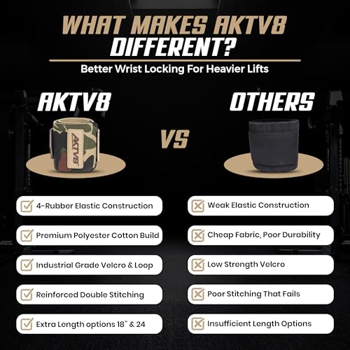 AKTV8 Wrist Wraps for Weightlifting, 18"&24" Heavy Duty Stiff Wrist Support | 3inch Wide Firm Elastic, Reinforced Thumb Loop, Built for Heavy Bench Press, Overhead Press, Powerlifting & Strength Training - color: Camouflage, size: 24 Inches