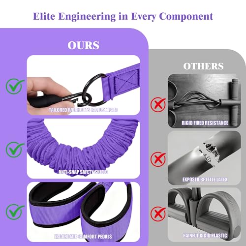 3-Tube Pedal Resistance Band w/Handles, 30/40LBS Sit Workout Gear | Home pedal puller for abs waist leg glutes core pilates training, portable gear for men women daily exercise - color: purple, size: 30lbs